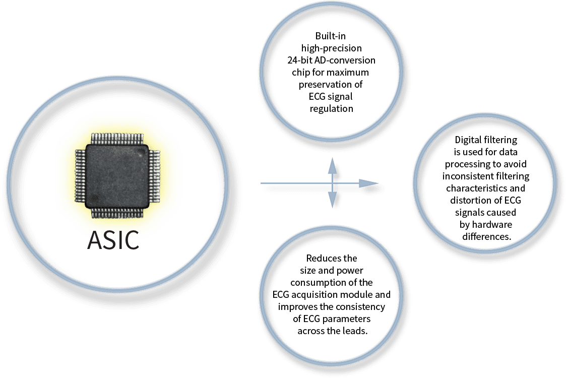 C50