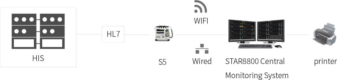 S5