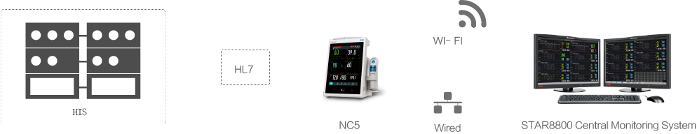 NC5