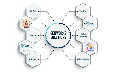 GenWorks-Solutions