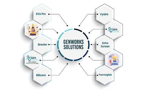 genworks-solutions