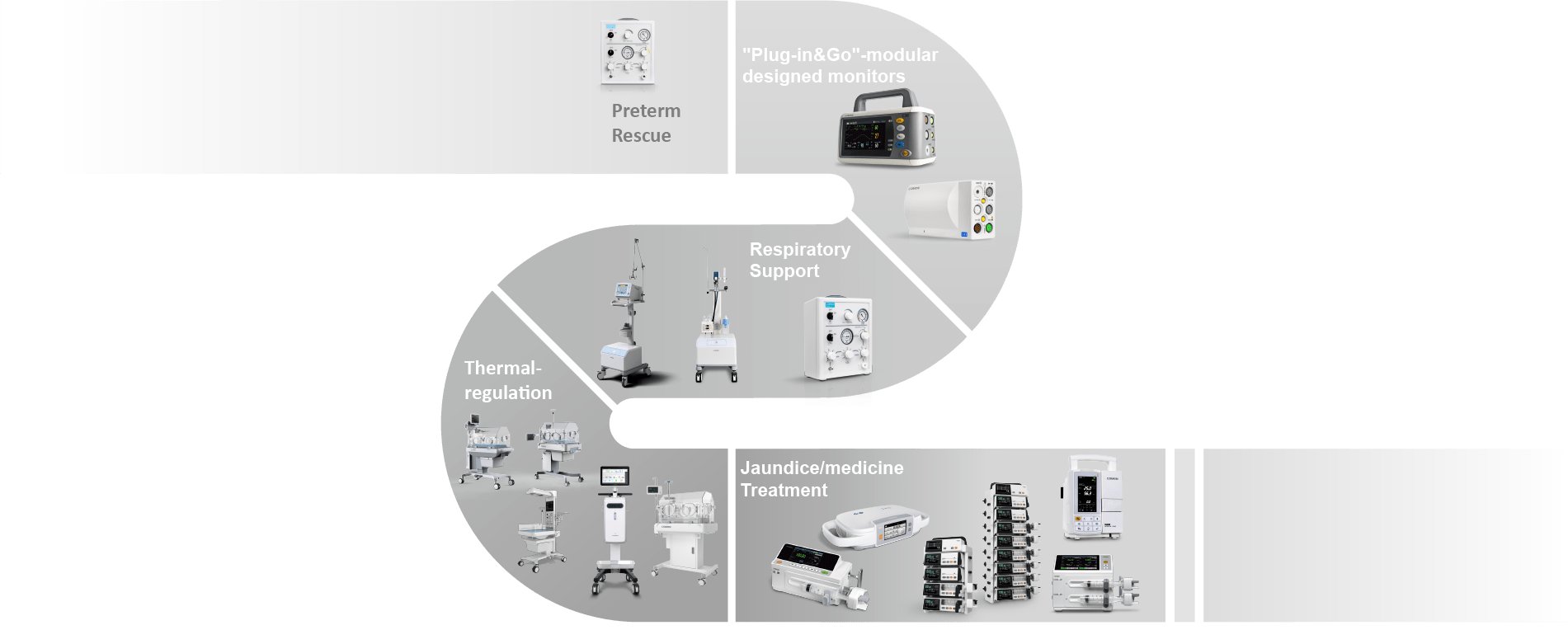 NICU Solution