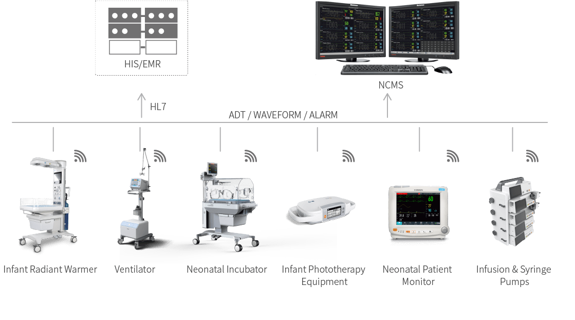 NICU Units