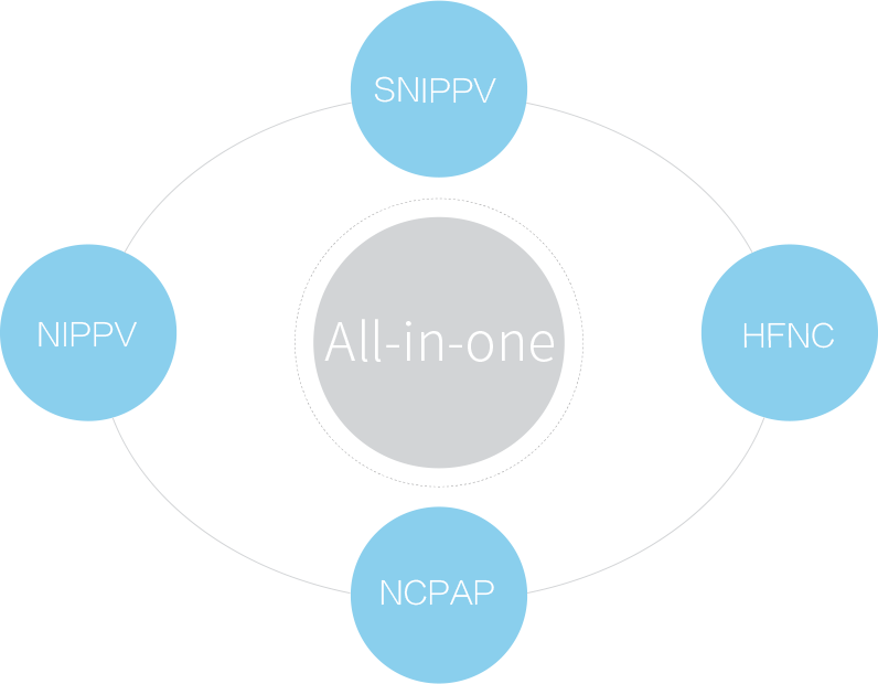 ventilation solution