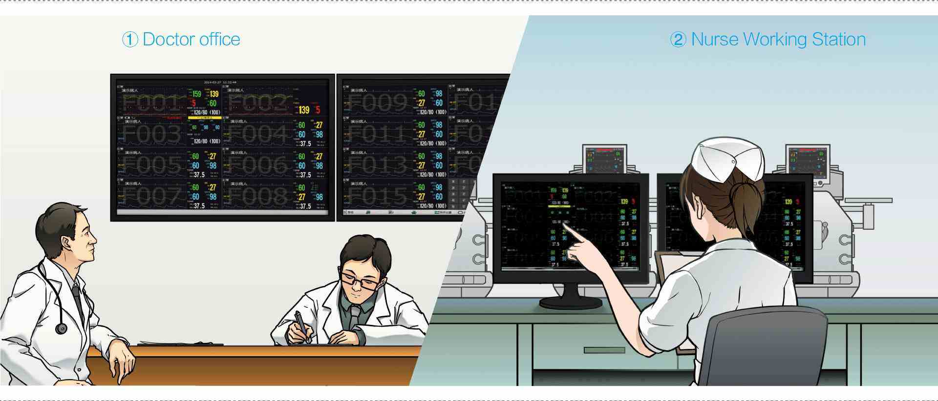 Doctor's Observation Station Monitoring everywhere