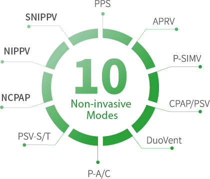 Sequential Treatments